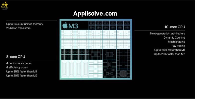 M3 vs. M2 MacBook Pro: What Distinctions Exist?