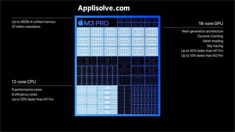 M3 vs. M2 MacBook Pro: What Distinctions Exist?