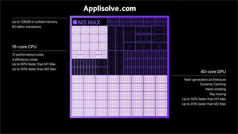 M3 vs. M2 MacBook Pro: What Distinctions Exist?